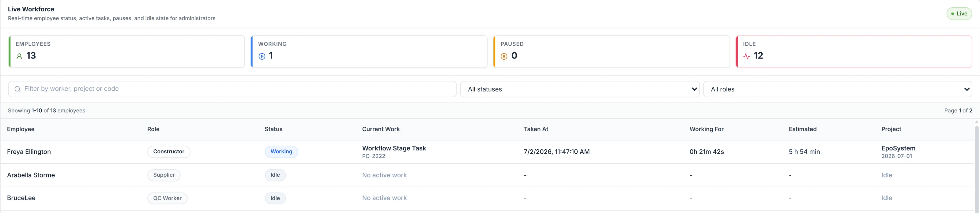 Dashboard showing workforce availability alongside current production load