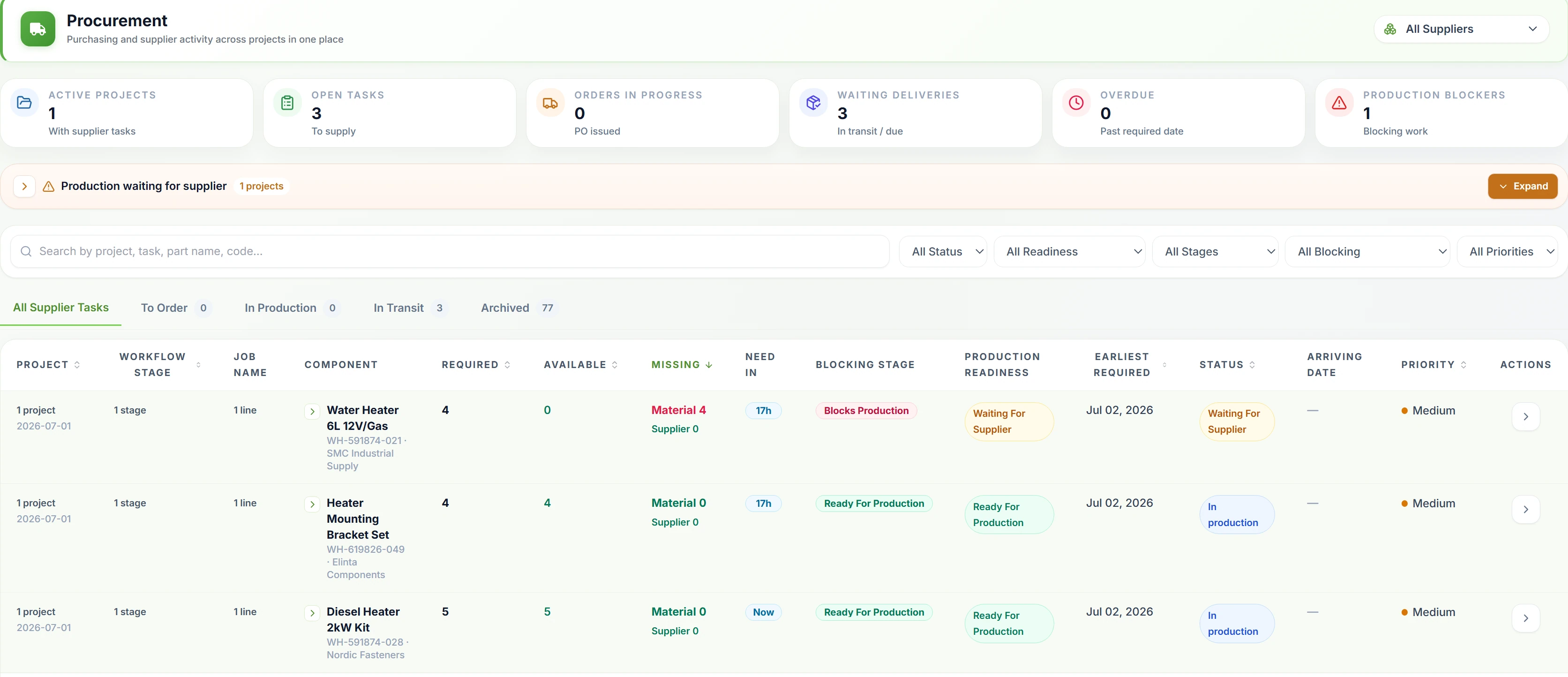 Procurement overview with supplier KPIs and material tasks: required, available, missing and blocking stage